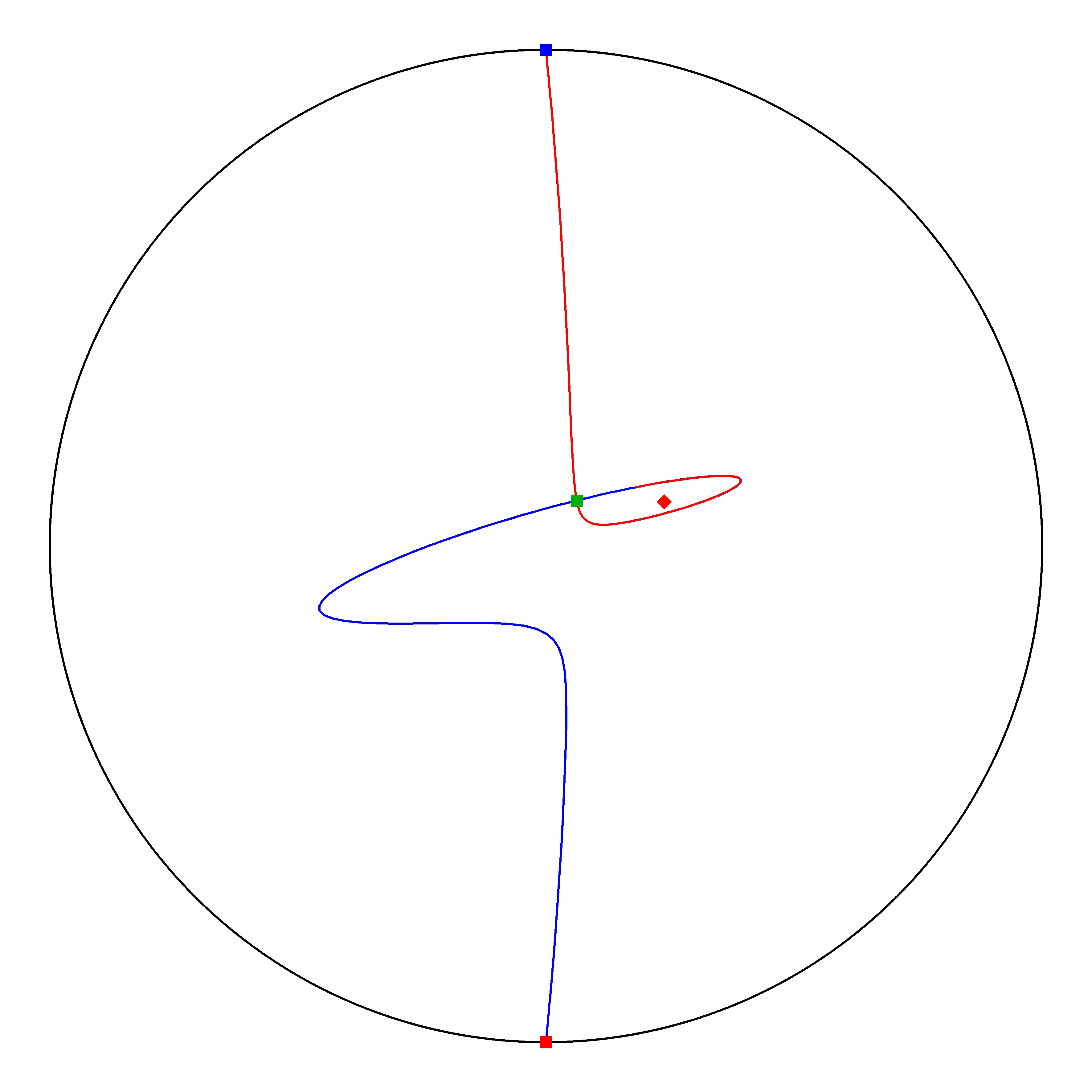 P4 Resized Phase Portrait